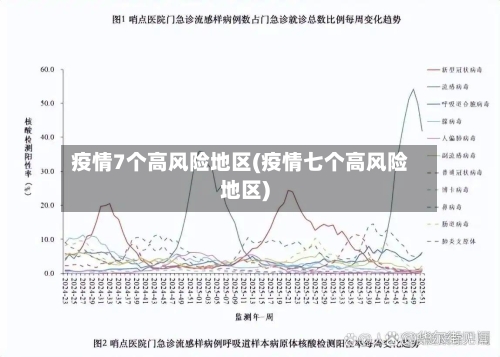 疫情7个高风险地区(疫情七个高风险地区)-第3张图片