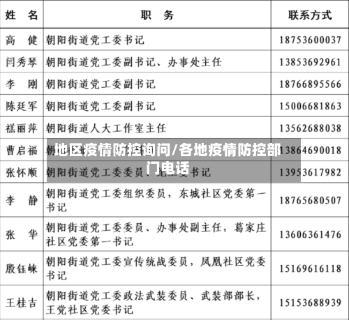 地区疫情防控询问/各地疫情防控部门电话-第2张图片
