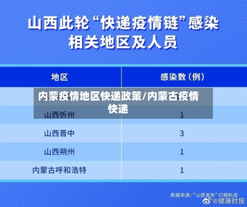 内蒙疫情地区快递政策/内蒙古疫情快递-第3张图片