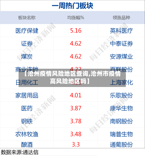 【沧州疫情风险地区查询,沧州市疫情高风险地区吗】-第3张图片