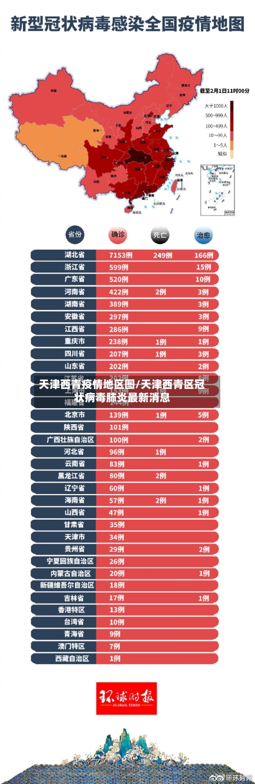 天津西青疫情地区图/天津西青区冠状病毒肺炎最新消息-第2张图片