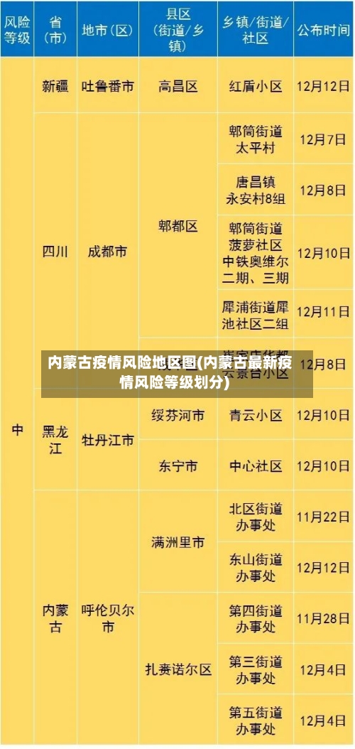 内蒙古疫情风险地区图(内蒙古最新疫情风险等级划分)