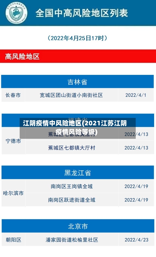 江阴疫情中风险地区(2021江苏江阴疫情风险等级)