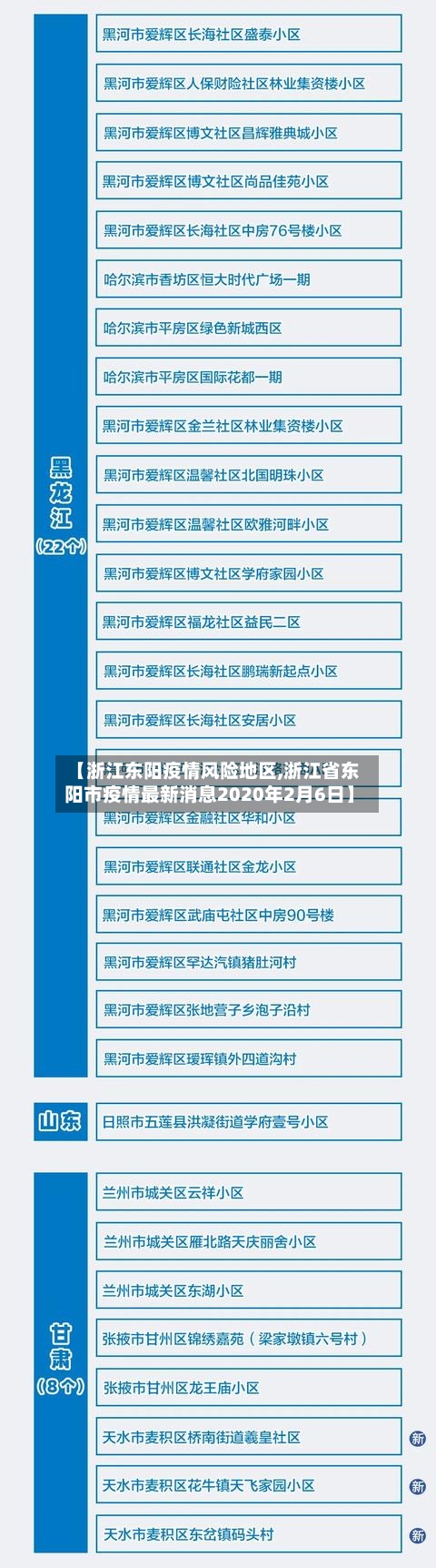 【浙江东阳疫情风险地区,浙江省东阳市疫情最新消息2020年2月6日】