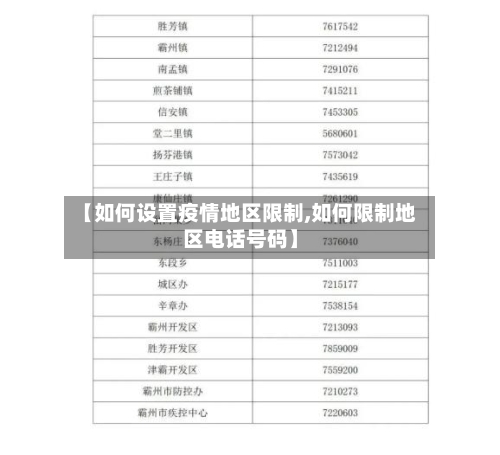 【如何设置疫情地区限制,如何限制地区电话号码】-第2张图片