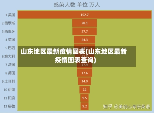 山东地区最新疫情图表(山东地区最新疫情图表查询)