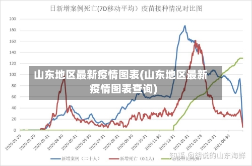 山东地区最新疫情图表(山东地区最新疫情图表查询)-第3张图片