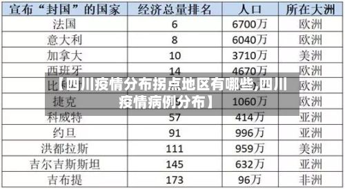 【四川疫情分布拐点地区有哪些,四川疫情病例分布】