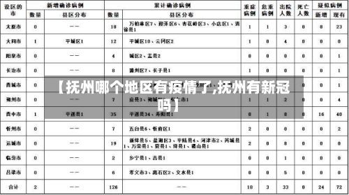 【抚州哪个地区有疫情了,抚州有新冠吗】-第3张图片