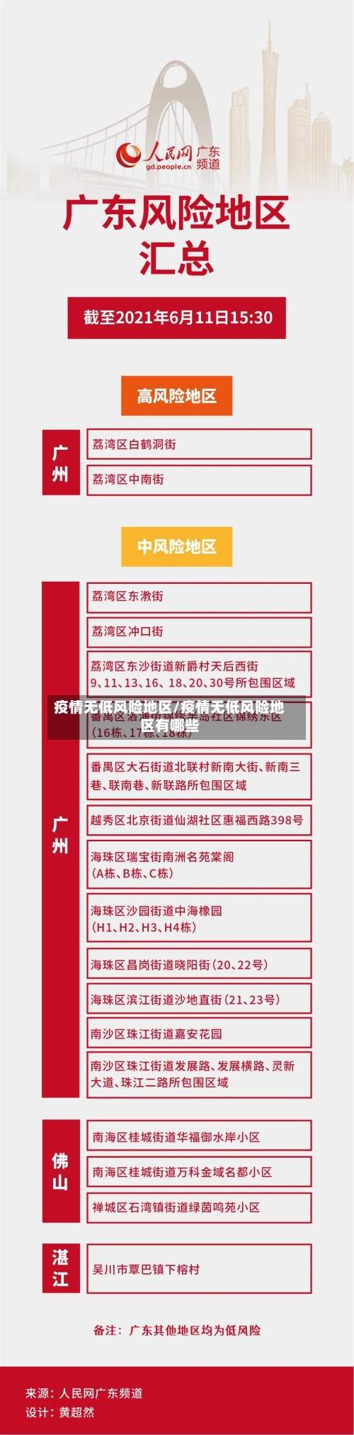 疫情无低风险地区/疫情无低风险地区有哪些