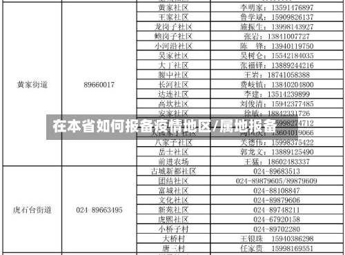 在本省如何报备疫情地区/属地报备-第2张图片