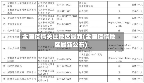 全国疫情关注地区最新(全国疫情地区最新公布)