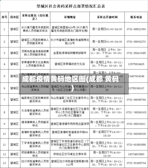 成都疫情黄码地区图(成都 黄码)