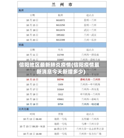 信阳地区最新肺炎疫情(信阳疫情最新消息今天新增多少)-第3张图片