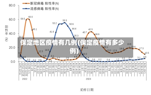 保定地区疫情有几例(保定疫情有多少例)-第3张图片