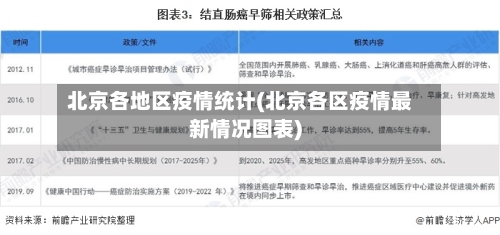 北京各地区疫情统计(北京各区疫情最新情况图表)-第2张图片
