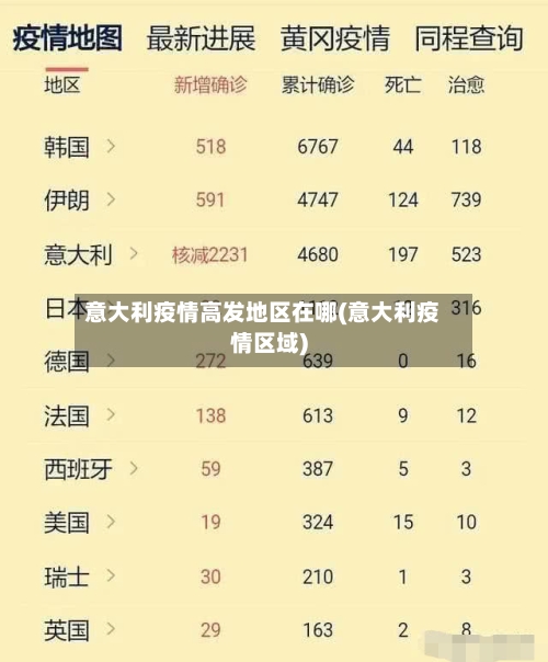 意大利疫情高发地区在哪(意大利疫情区域)-第2张图片