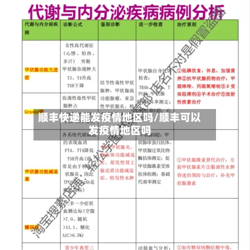 顺丰快递能发疫情地区吗/顺丰可以发疫情地区吗-第3张图片