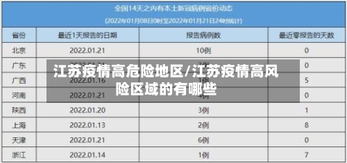 江苏疫情高危险地区/江苏疫情高风险区域的有哪些