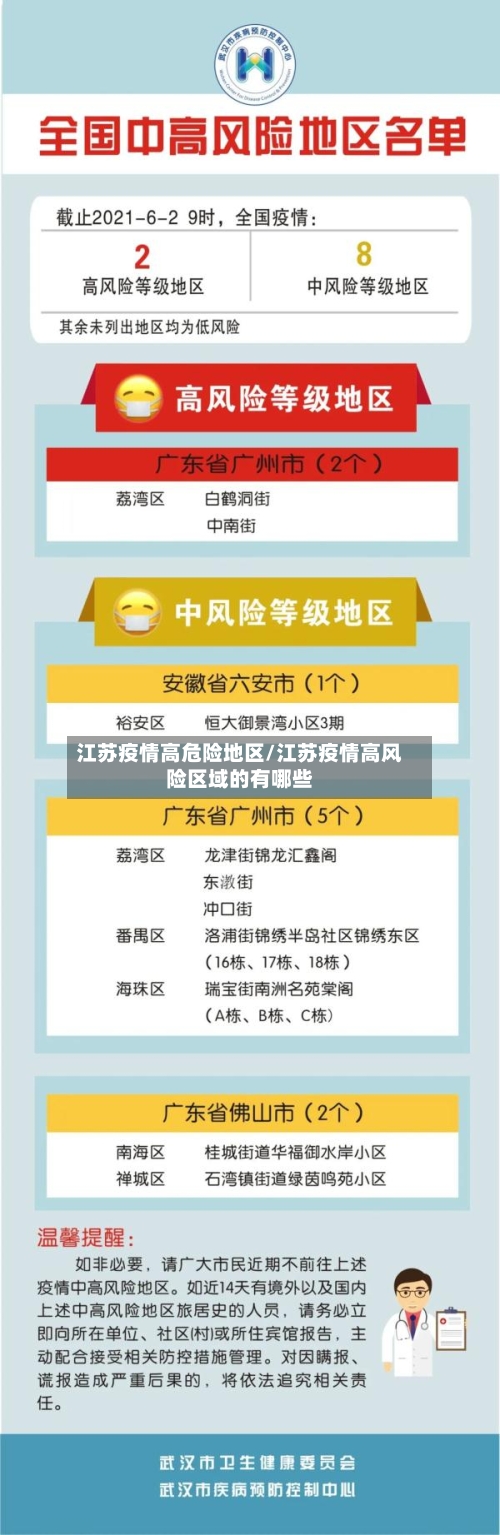 江苏疫情高危险地区/江苏疫情高风险区域的有哪些-第2张图片