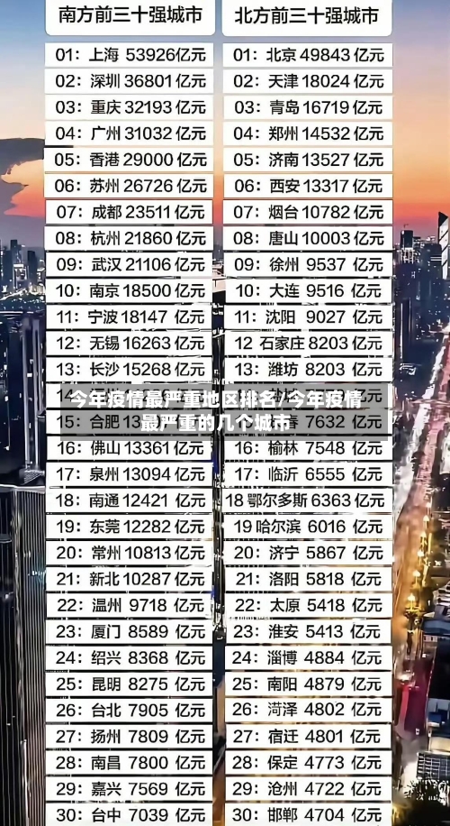 今年疫情最严重地区排名/今年疫情最严重的几个城市