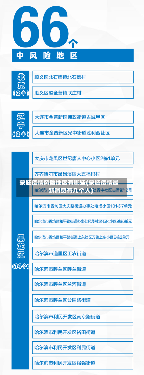 蒙城疫情风险地区有哪些(蒙城疫情最新消息有几个人)-第2张图片