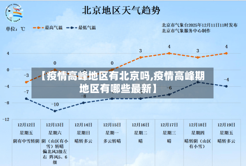 【疫情高峰地区有北京吗,疫情高峰期地区有哪些最新】