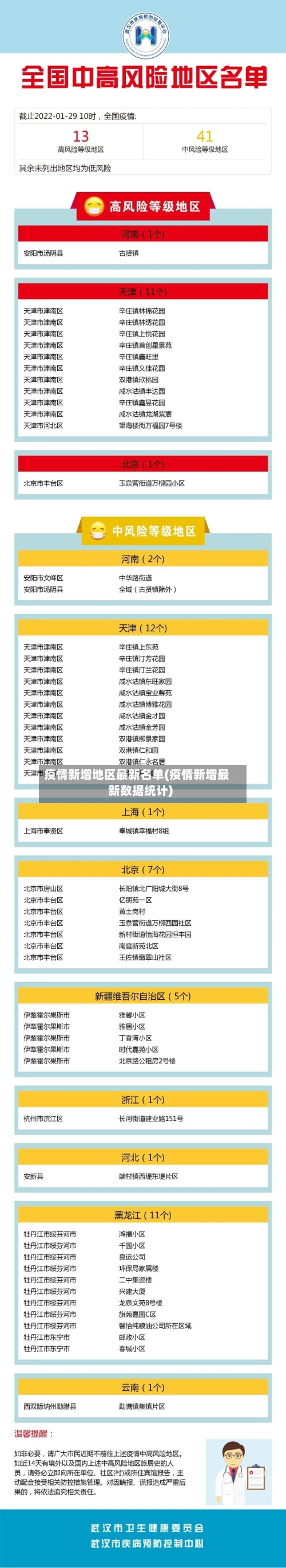 疫情新增地区最新名单(疫情新增最新数据统计)