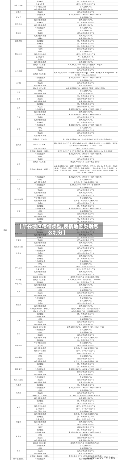 【所在地区疫情类型,疫情地区类别怎么划分】