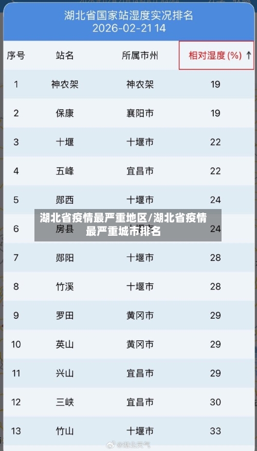 湖北省疫情最严重地区/湖北省疫情最严重城市排名-第2张图片