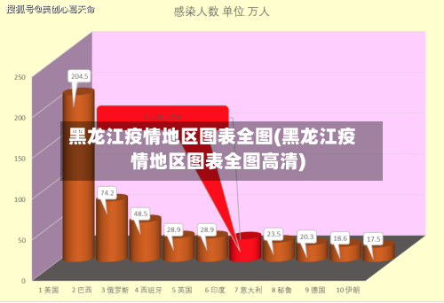 黑龙江疫情地区图表全图(黑龙江疫情地区图表全图高清)