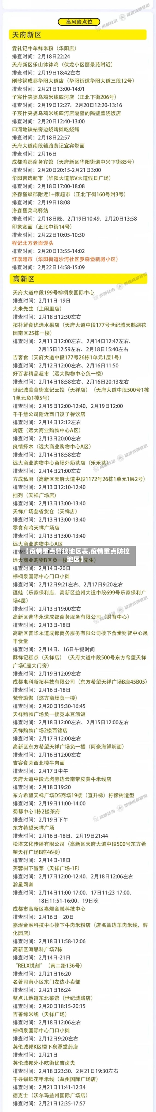 【疫情重点管控地区表,疫情重点防控地区】