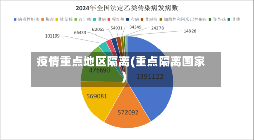 疫情重点地区隔离(重点隔离国家)-第2张图片