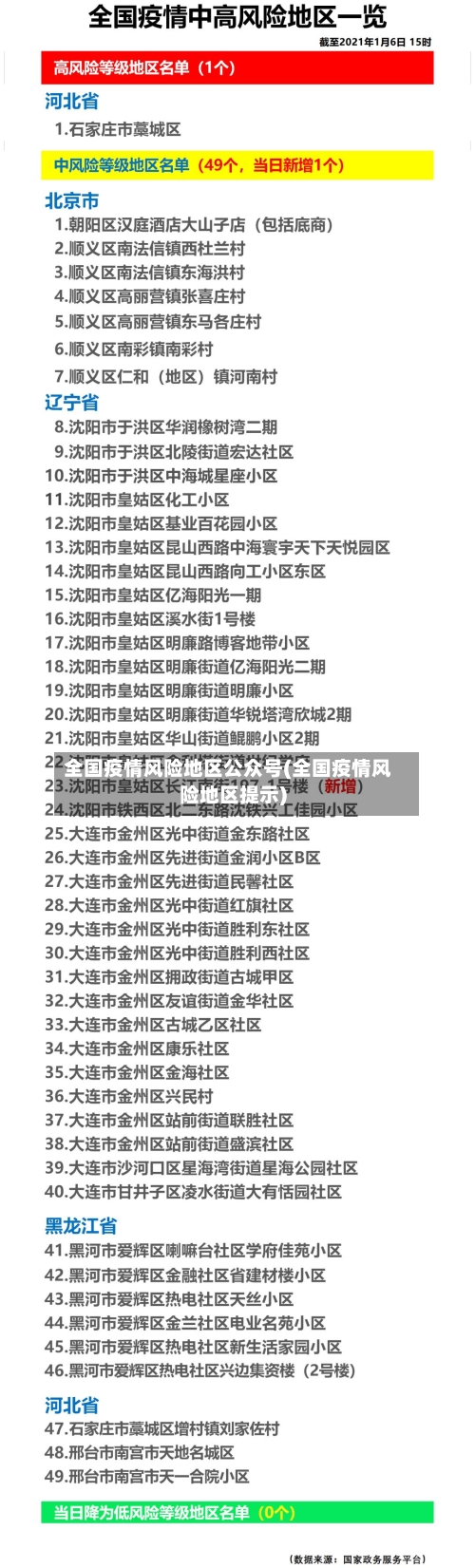 全国疫情风险地区公众号(全国疫情风险地区提示)