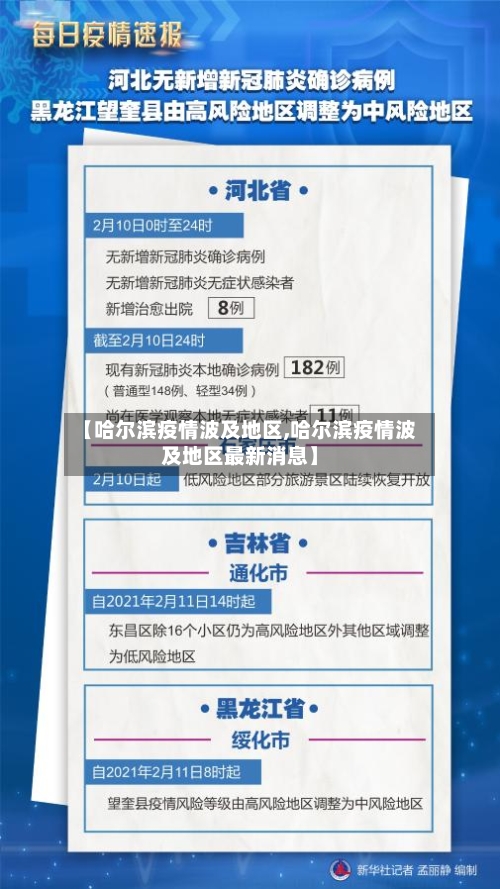 【哈尔滨疫情波及地区,哈尔滨疫情波及地区最新消息】-第2张图片