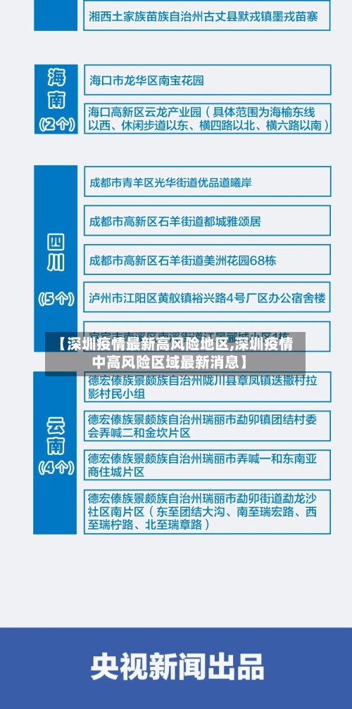 【深圳疫情最新高风险地区,深圳疫情中高风险区域最新消息】-第3张图片