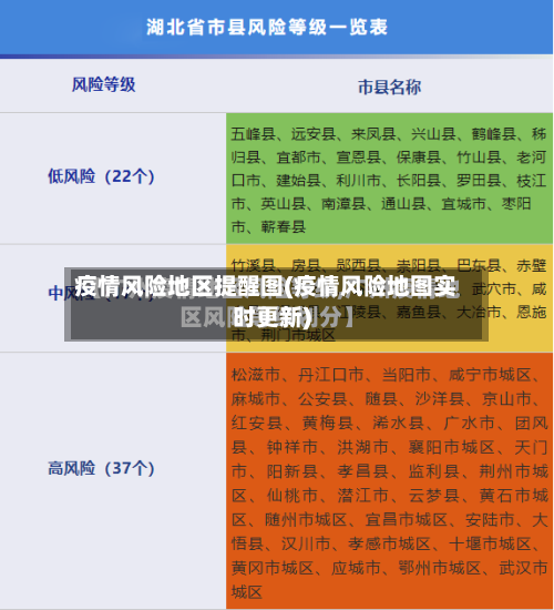疫情风险地区提醒图(疫情风险地图实时更新)-第3张图片