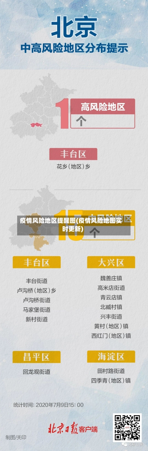 疫情风险地区提醒图(疫情风险地图实时更新)-第2张图片