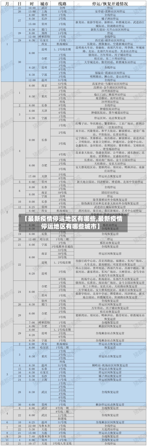 【最新疫情停运地区有哪些,最新疫情停运地区有哪些城市】