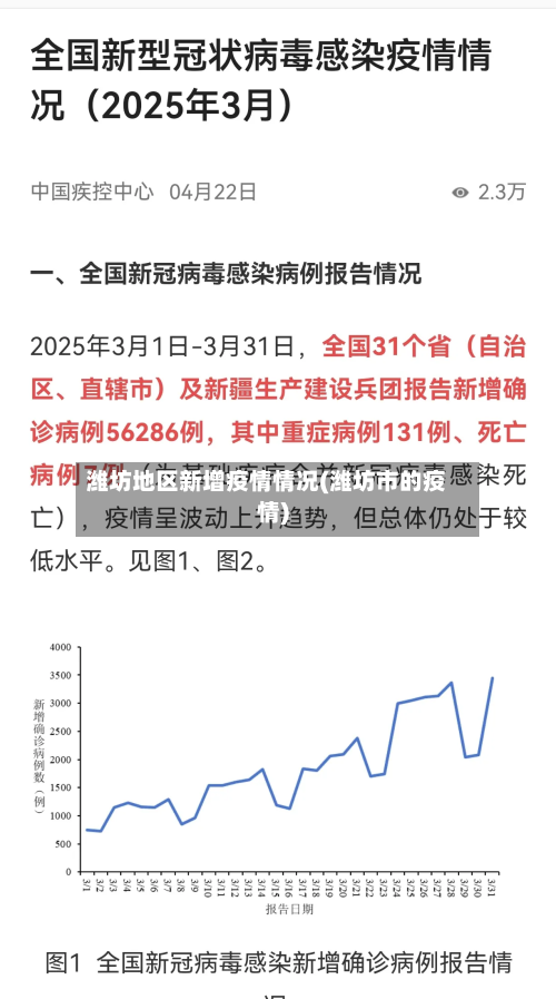潍坊地区新增疫情情况(潍坊市的疫情)-第2张图片