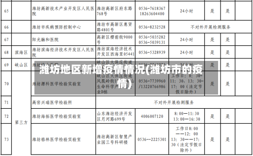 潍坊地区新增疫情情况(潍坊市的疫情)