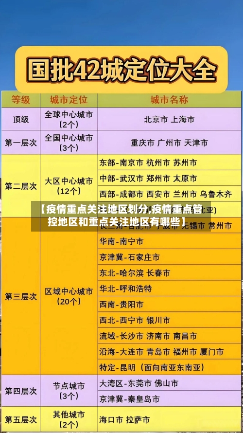 【疫情重点关注地区划分,疫情重点管控地区和重点关注地区有哪些】