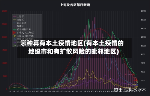 哪种算有本土疫情地区(有本土疫情的地级市和有扩散风险的毗邻地区)-第2张图片