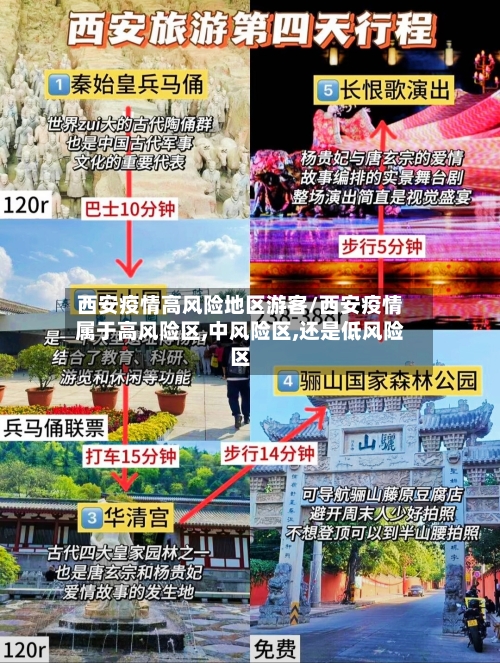 西安疫情高风险地区游客/西安疫情属于高风险区,中风险区,还是低风险区