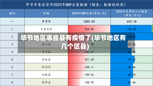 毕节地区哪些县有疫情了(毕节地区有几个区县)