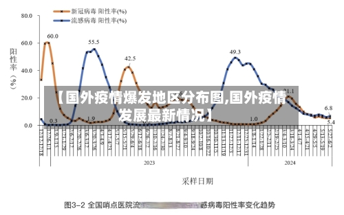 【国外疫情爆发地区分布图,国外疫情发展最新情况】-第3张图片
