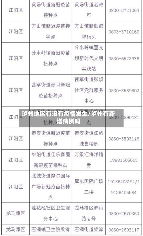 泸州地区有没有疫情发生/泸州有新增病例吗
