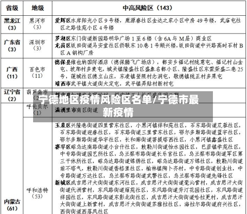 宁德地区疫情风险区名单/宁德市最新疫情-第3张图片
