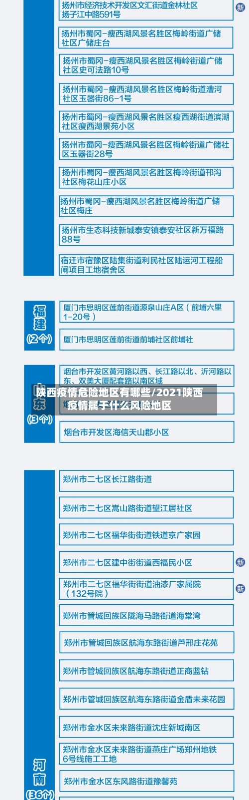 陕西疫情危险地区有哪些/2021陕西疫情属于什么风险地区