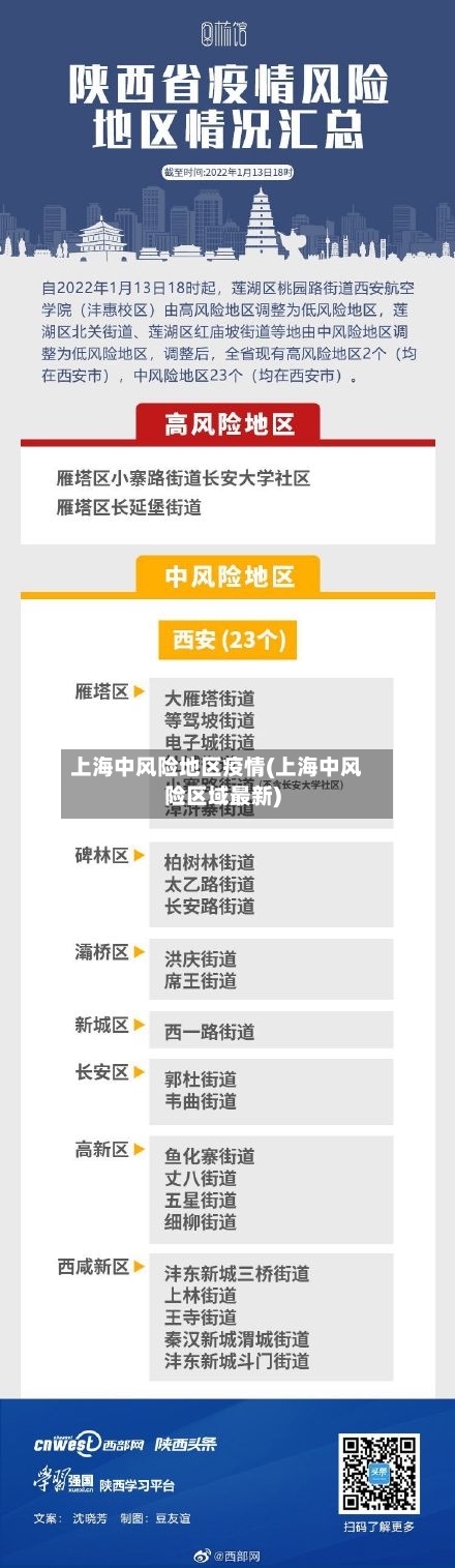 上海中风险地区疫情(上海中风险区域最新)-第3张图片
